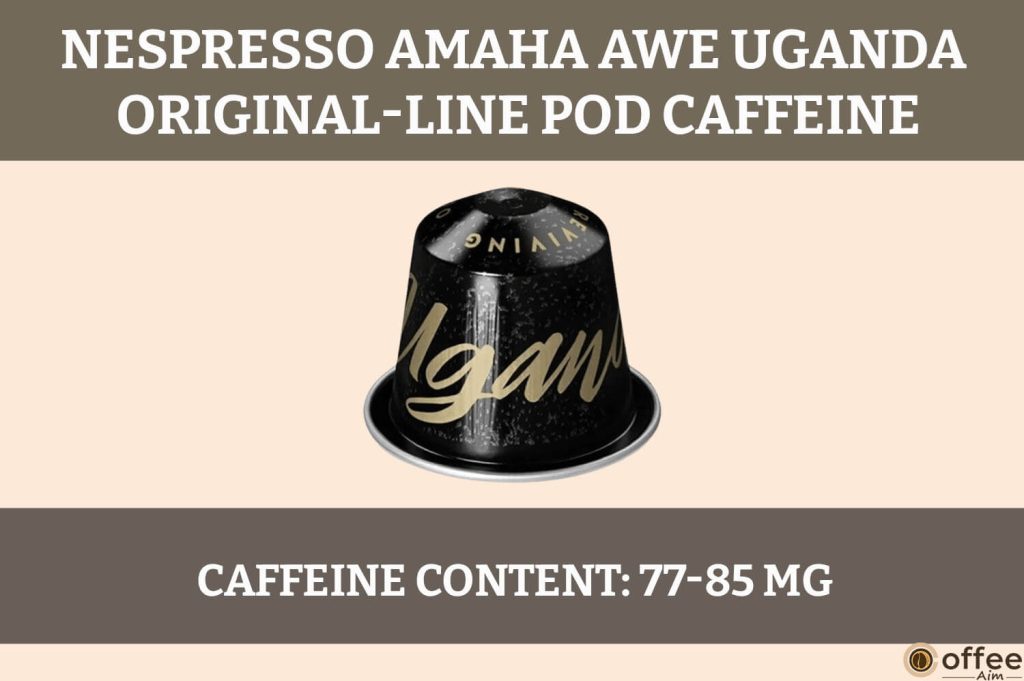 The image illustrates caffeine content in Nespresso Amaha Awe Uganda OriginalLine Capsules.




