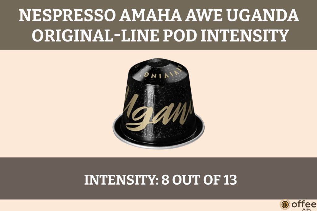 
This image illustrates the "intensity" of Nespresso Amaha Awe Uganda OriginalLine Capsules.