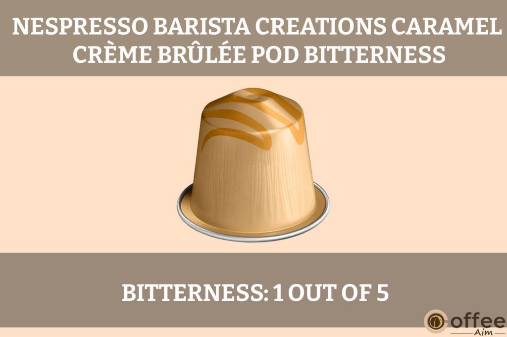 This image illustrates the "Bitterness" aspect of the Nespresso Barista Caramel Creme Brulee OriginalLine Pod in our review