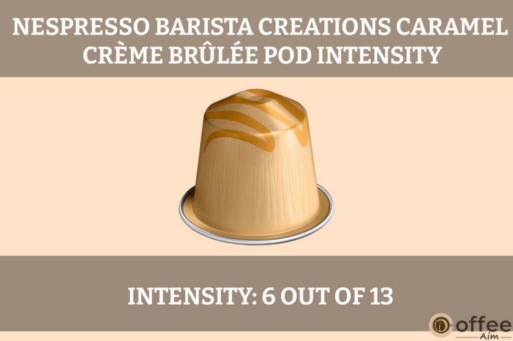 This image illustrates the "intensity" of Nespresso Barista Caramel Creme Brulee OriginalLine Pod in our review.