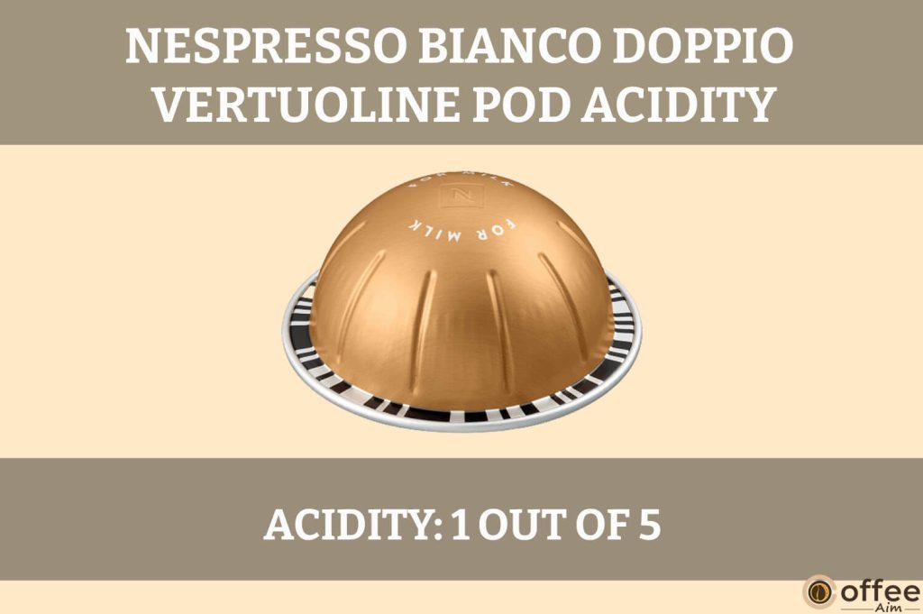 This image illustrates the acidity of Nespresso VertuoLine Bianco Doppio coffee pods for the article "Nespresso Bianco Doppio Vertuo Pod Review."