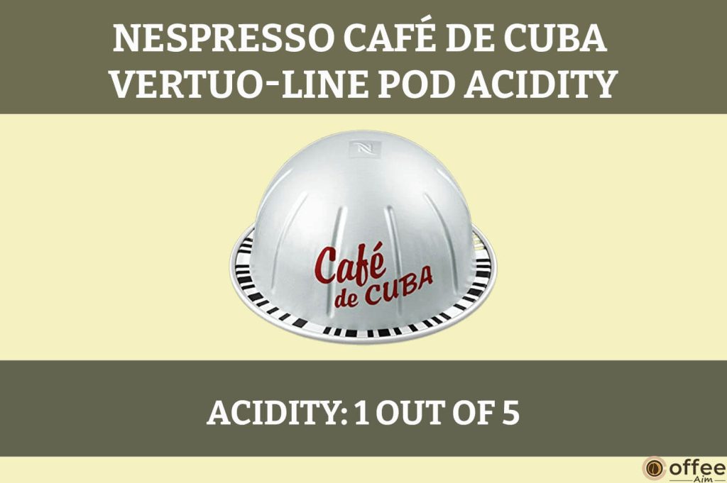 This visual illustrates the acidity of Nespresso Café de Cuba VertuoLine Pods in our review.