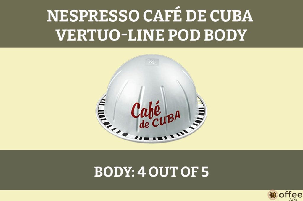 The image showcases the Nespresso Café de Cuba VertuoLine Pod's body, presenting its design and features for the "Nespresso Café de Cuba VertuoLine Pod Review" article.