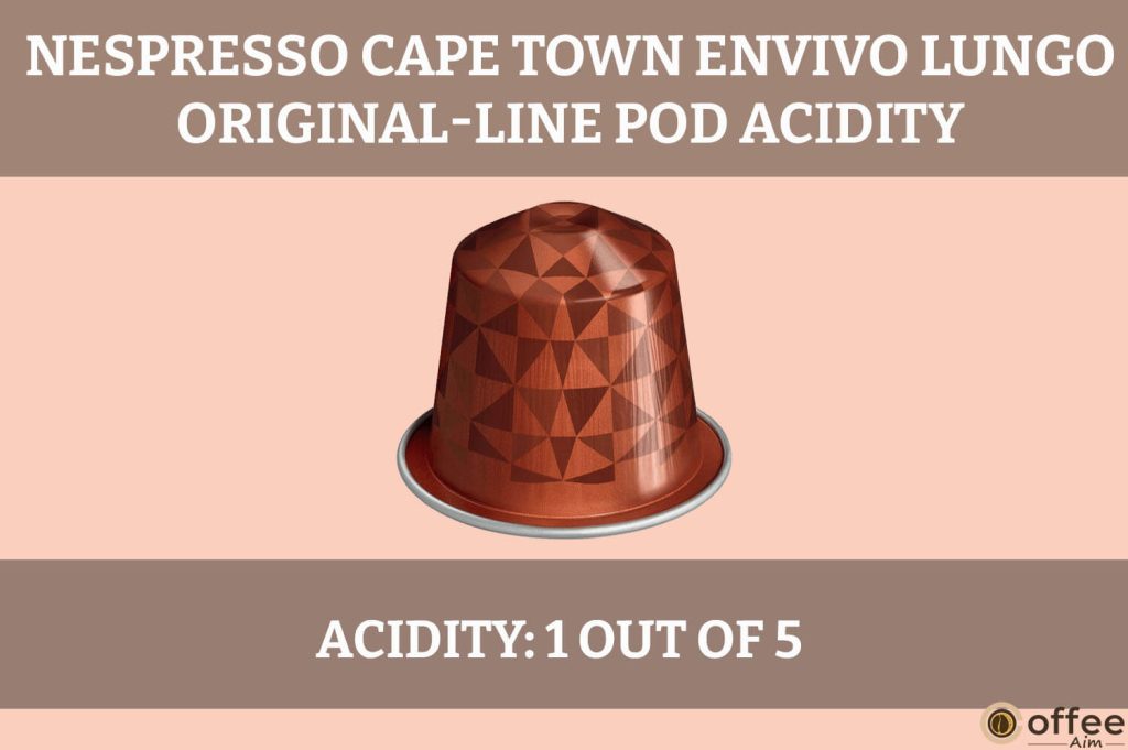 The acidity profile of Nespresso Cape Town Envivo Lungo OriginalLine Pod.