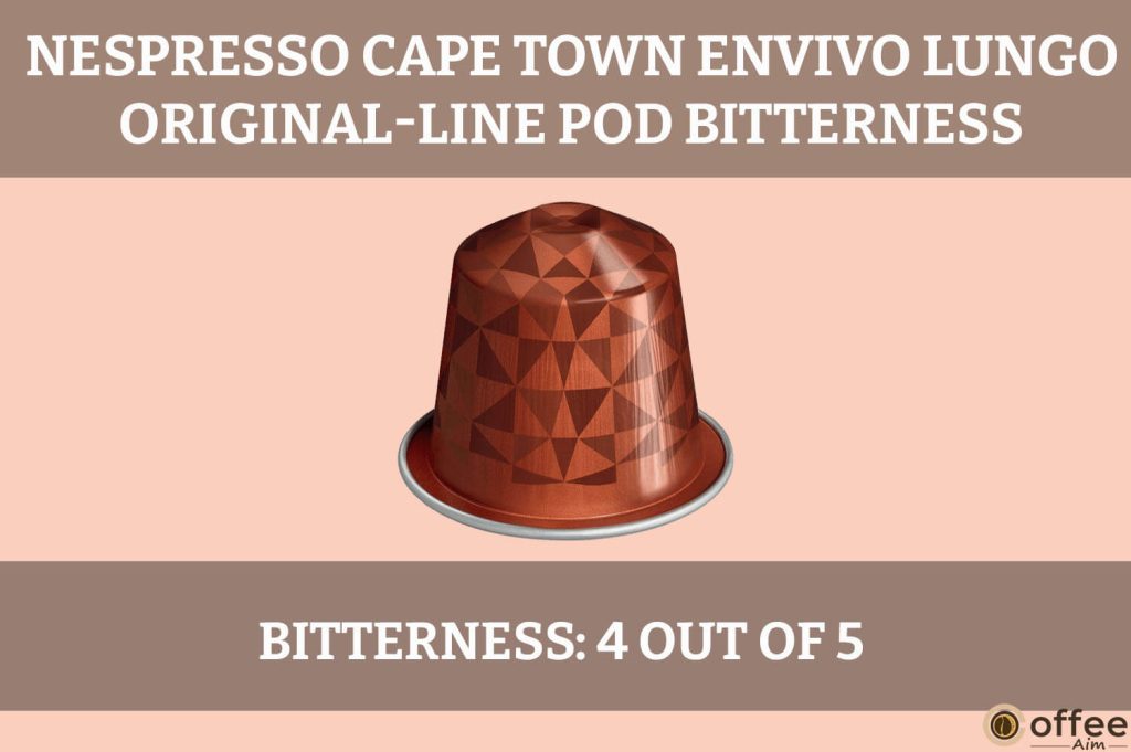 This image illustrates the "Bitterness" of Nespresso Cape Town Envivo Lungo OriginalLine Pod in our review.




