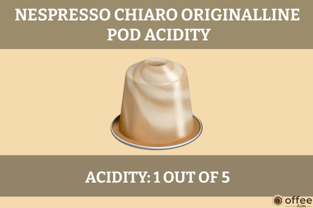 This visual illustrates the "Acidity" of Nespresso Chiaro OriginalLine Pod in the "Nespresso Chiaro OriginalLine Pod Review" article.