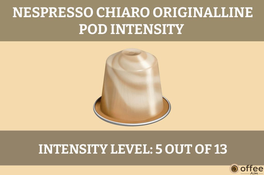 The image illustrates the "Intensity Level" for the Nespresso Chiaro OriginalLine Pod in our comprehensive review.