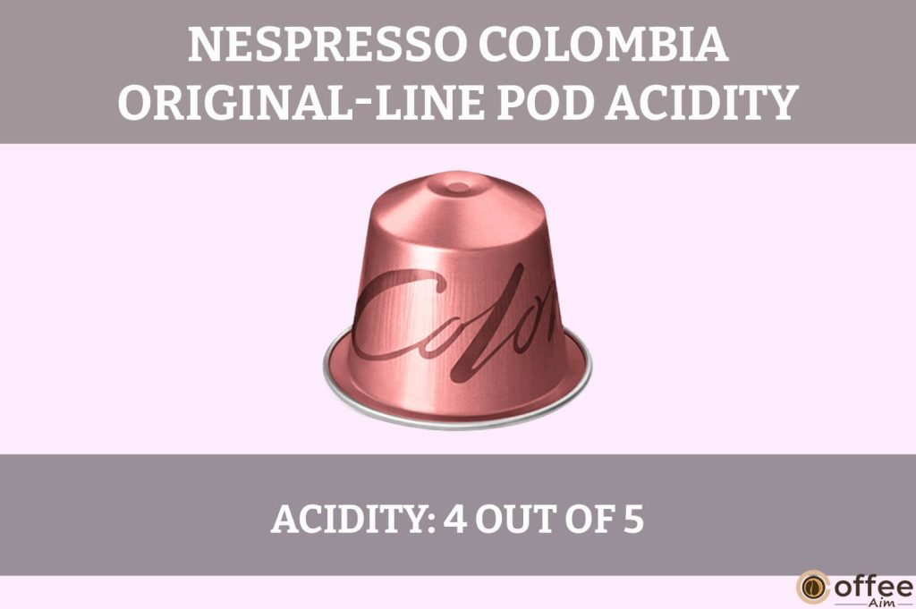 The image illustrates the "Acidity" of the Nespresso Colombia OriginalLine Pod in our review.




