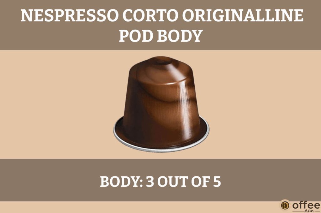The image showcases the Nespresso Corto OriginalLine Pod's body for our review article.