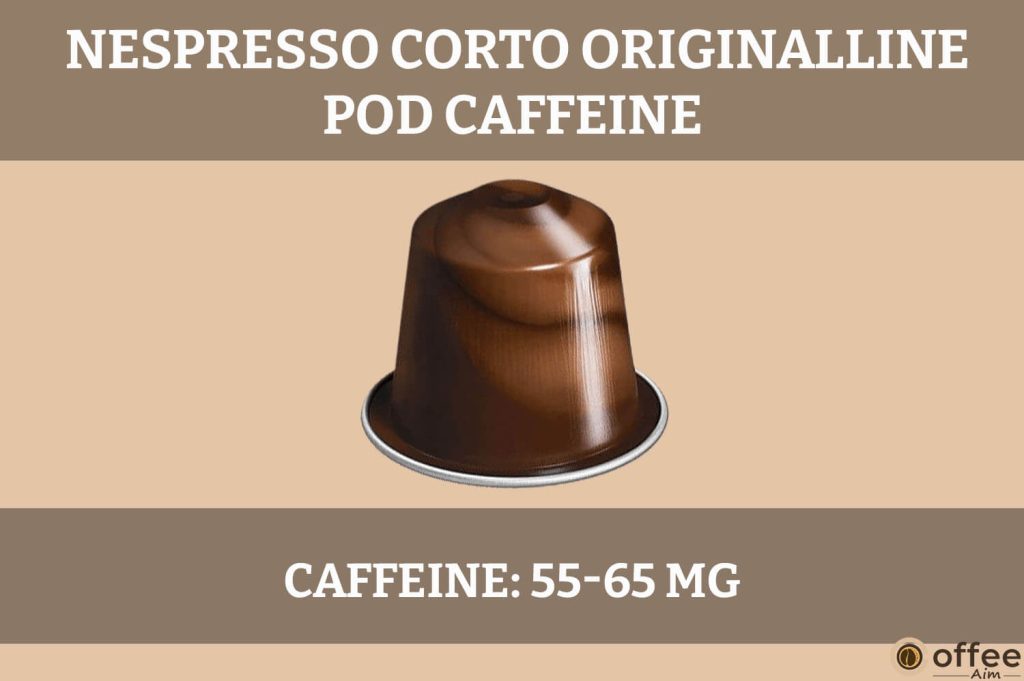 The "Caffeine" Content in Nespresso Corto OriginalLine Pods: A Review