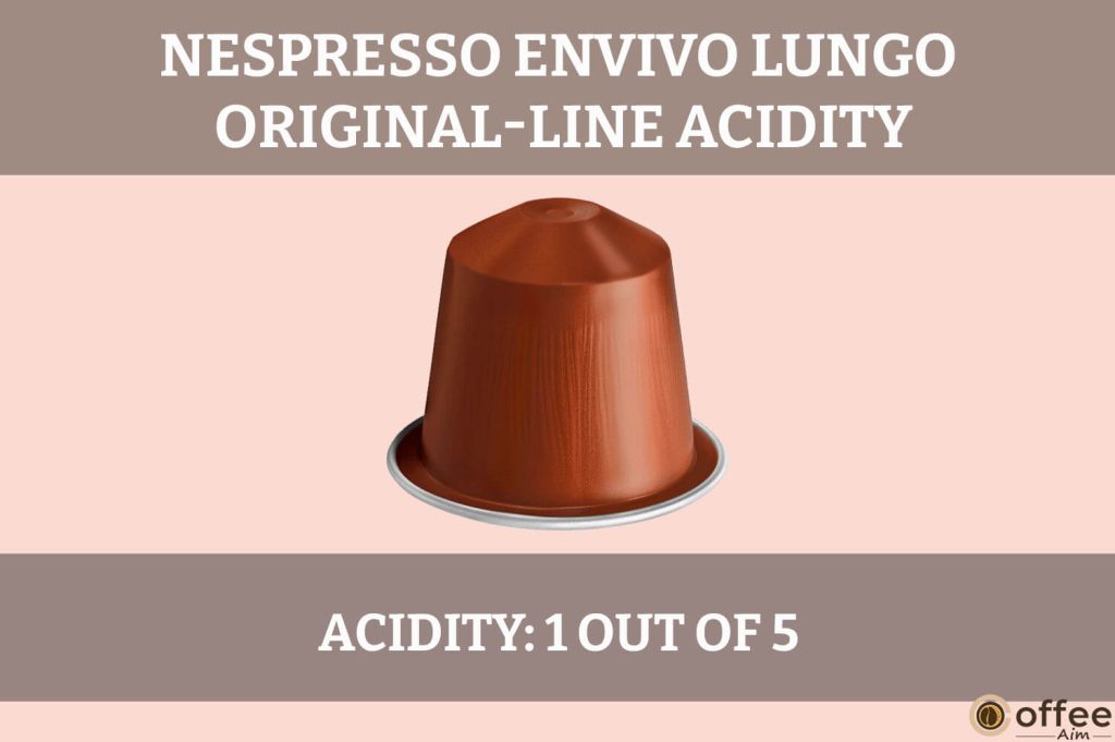 This image illustrates the "Acidity" of Nespresso Envivo Lungo Original-Line Pod in our review.