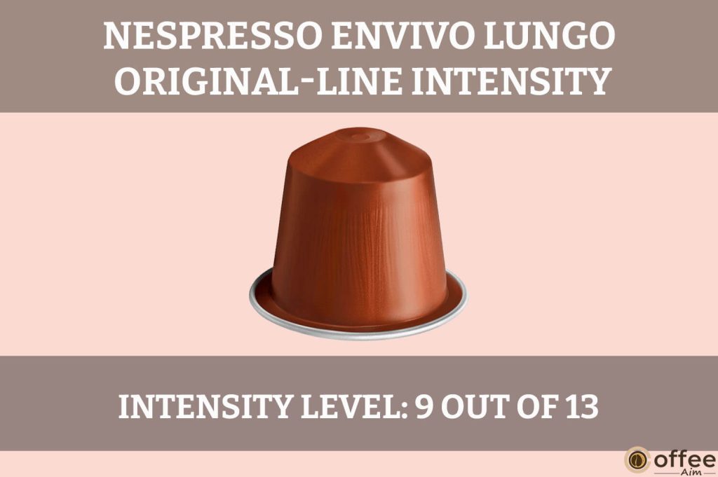 The image illustrates the "Intensity Level" of Nespresso's Envivo Lungo Original-Line pod in our review article.