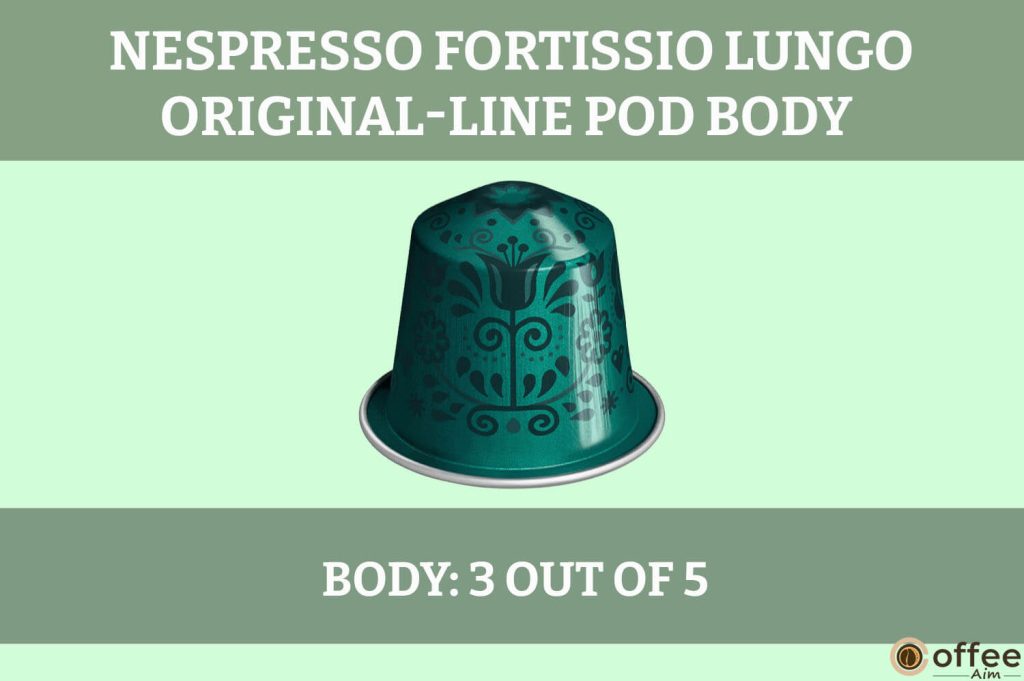 The image showcases the body of the Nespresso Stockholm Fortissio Lungo Original-Line Pod, providing a visual representation for the review article.