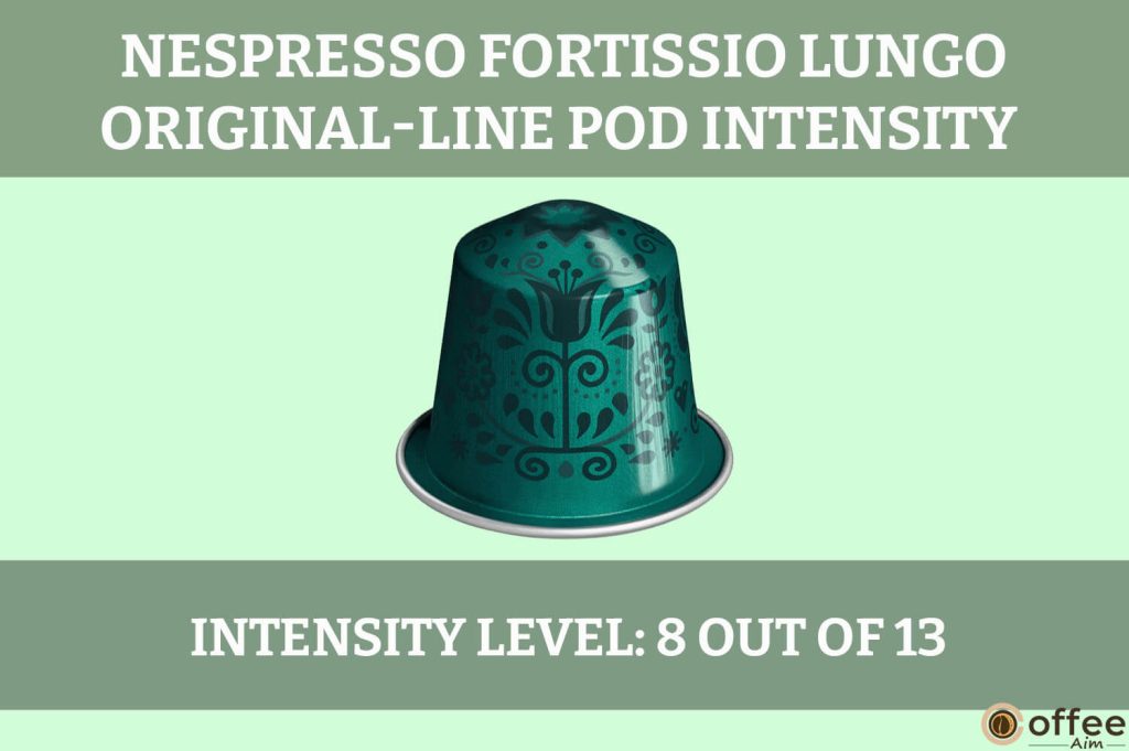 The image illustrates the "Intensity" of the Stockholm Fortissio Lungo Original-Line Pod for the review of Nespresso's product.