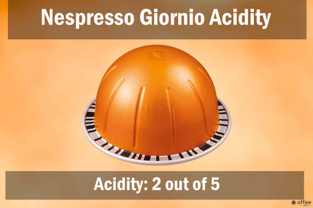 This image illustrates the "Acidity" of the Nespresso Giornio VertuoLine pod, providing insights for the "Nespresso Giornio Review" article.