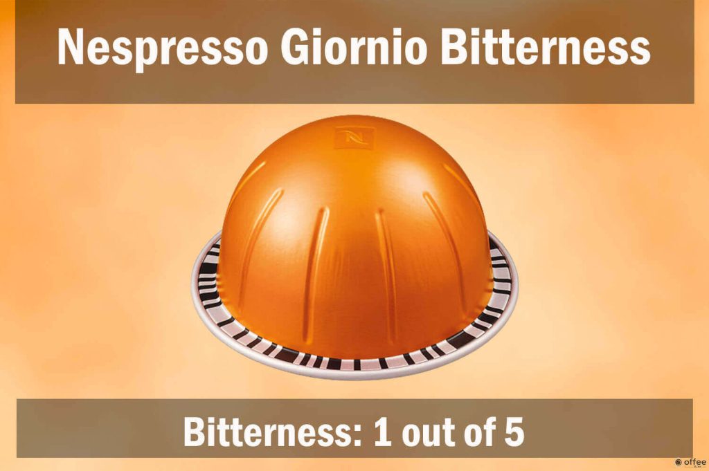 This image illustrates the "Bitterness" aspect of the Nespresso Giornio VertuoLine Pod in our Nespresso Giornio Review article.