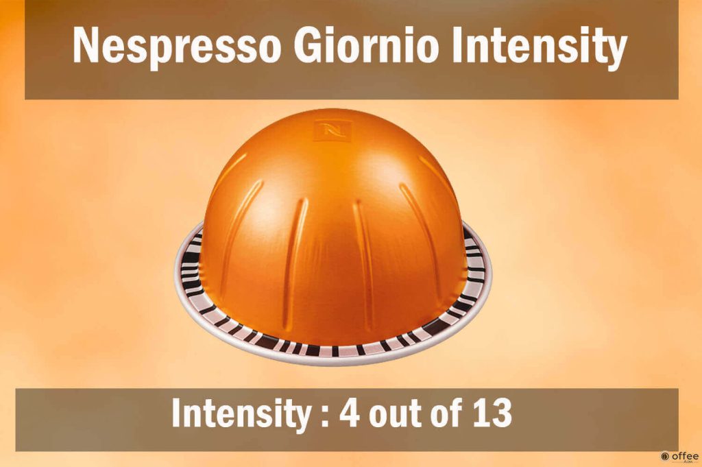 This image illustrates the "Intensity" of the Nespresso Giornio Vertuoline Pod for the "Nespresso Giornio Review" article.