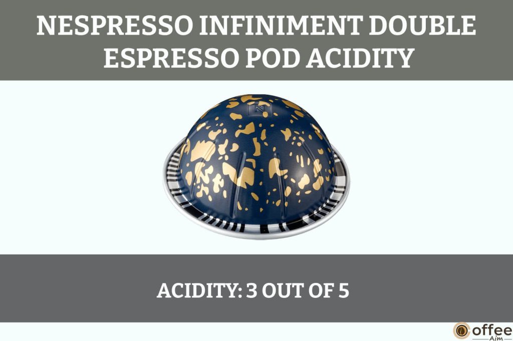 This image illustrates the "Acidity" characteristic of the Infiniment Double Espresso Nespresso Vertuoline Pod in our review.