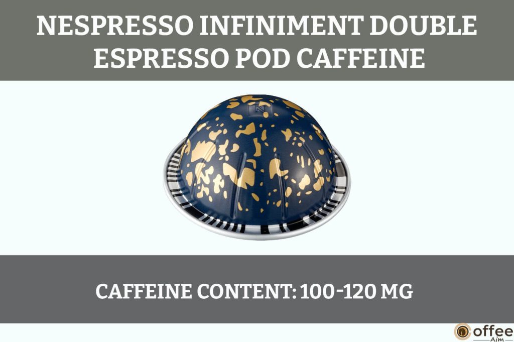 This image illustrates the caffeine content of the Infiniment Double Espresso Nespresso Vertuoline Pod for our "Infiniment Double Espresso Nespresso Pod Review" article.