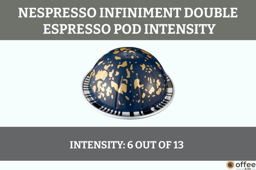 This image illustrates the "Intensity" of the Infiniment Double Espresso Nespresso Vertuoline Pod as part of our Nespresso Pod Review.