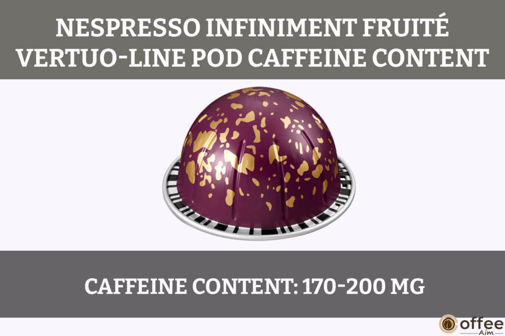 This image illustrates the "Caffeine Content" of the VertuoLine Infiniment Fruite Pod for our Nespresso Vertuo Infiniment Fruite Pod Review article.