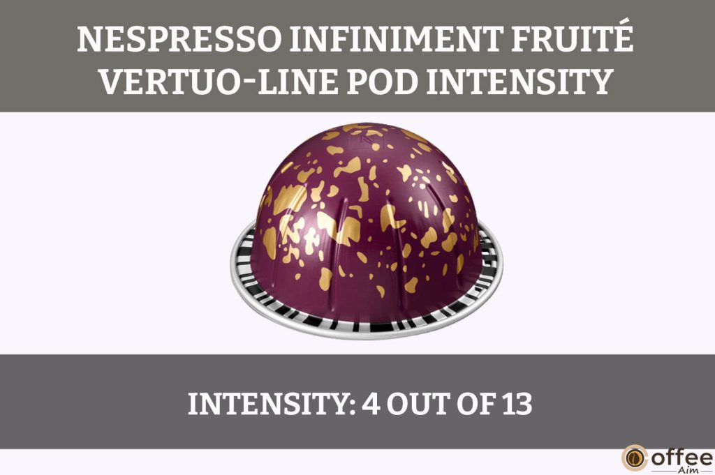 This image illustrates the "Intensity" of the VertuoLine Infiniment Fruite Pod for the review of the Nespresso Vertuo Infiniment Fruite Pod.