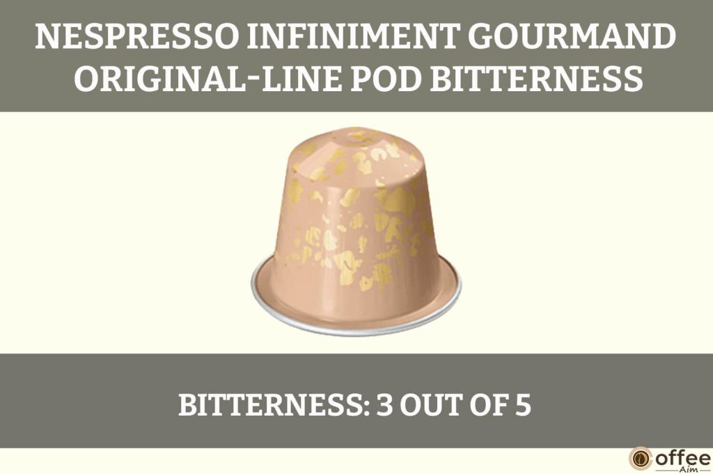 this image describes the 'bitterness' of Nespresso infiniment Gourmand OriginalLine Pod for the article "Nespresso Infiniment Gourmand OriginalLine Pod Review"