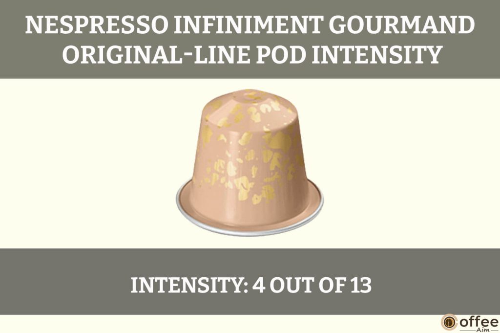 this image describes the 'intensity' of Nespresso infiniment Gourmand OriginalLine Pod for the article "Nespresso Infiniment Gourmand OriginalLine Pod Review"