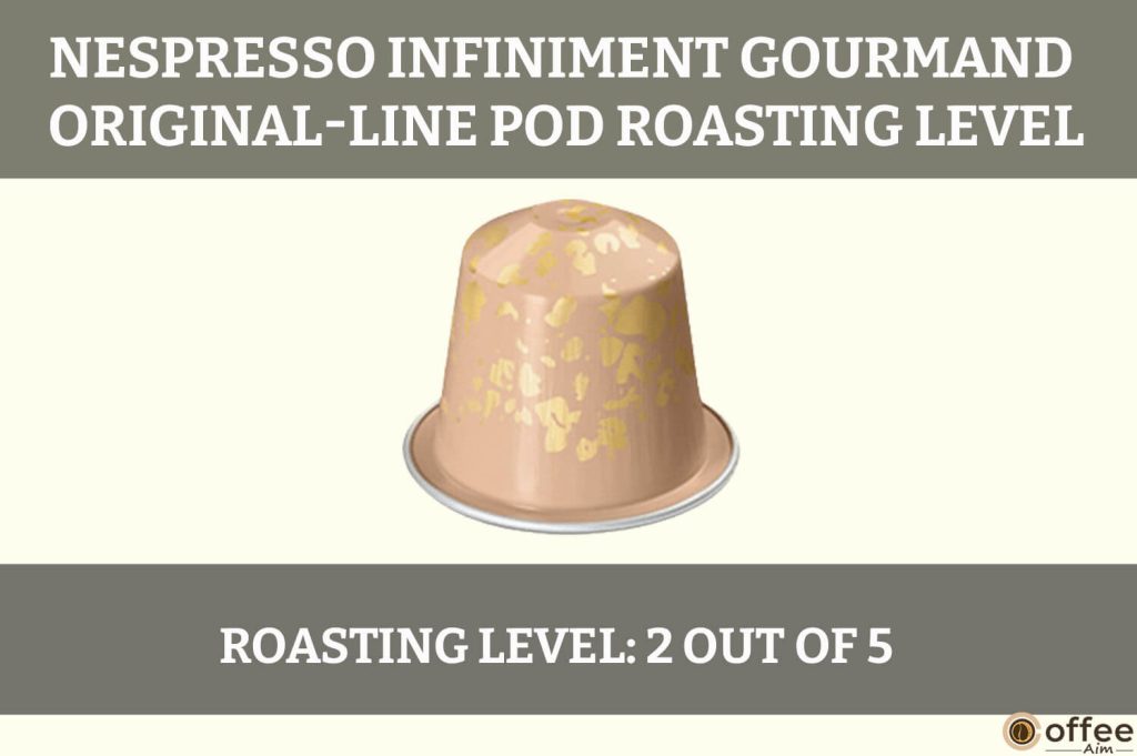 this image describes the 'Roasting Level' of Nespresso infiniment Gourmand OriginalLine Pod for the article "Nespresso Infiniment Gourmand OriginalLine Pod Review"