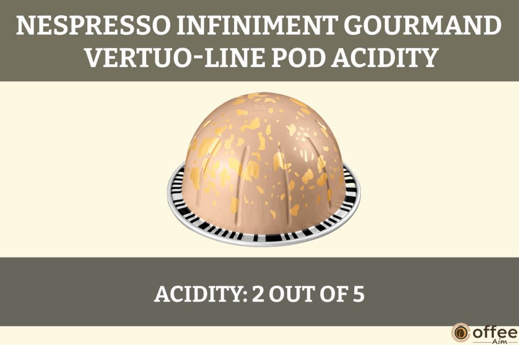 The image portrays the Nespresso Infiniment Gourmand VertuoLine Pod's acidity, enhancing the review's comprehensive evaluation of its flavor profile.