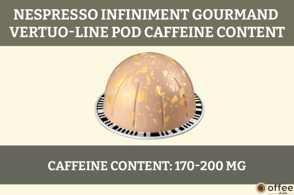 The image illustrates caffeine content in the Nespresso Infiniment Gourmand VertuoLine Pod, enhancing the "Nespresso Infiniment Gourmand VertuoLine Pod Review" article.
