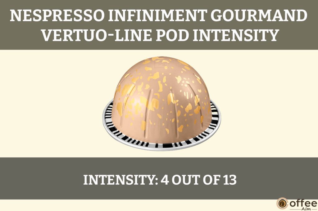 This image depicts the intensity of the Nespresso Infiniment Gourmand VertuoLine Pod, enhancing our review with visual insight.