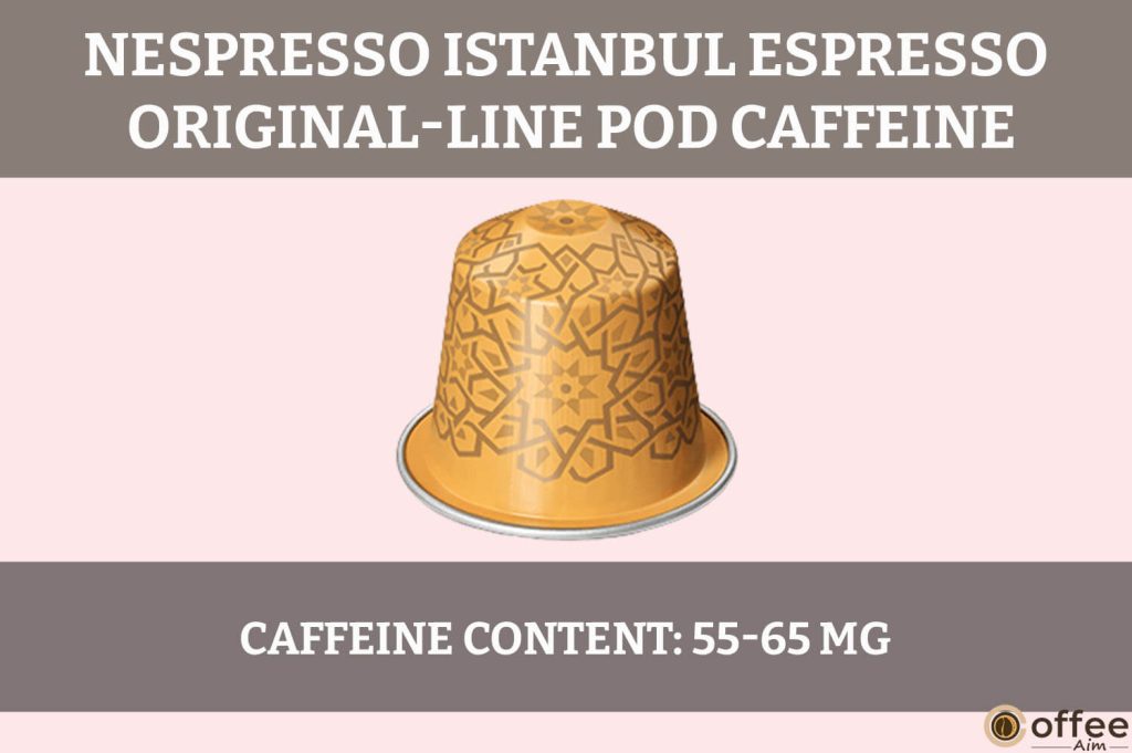 The image illustrates caffeine content for the Nespresso Istanbul Espresso OriginalLine Pod, enhancing the "Nespresso Istanbul Espresso OriginalLine Pod Review."