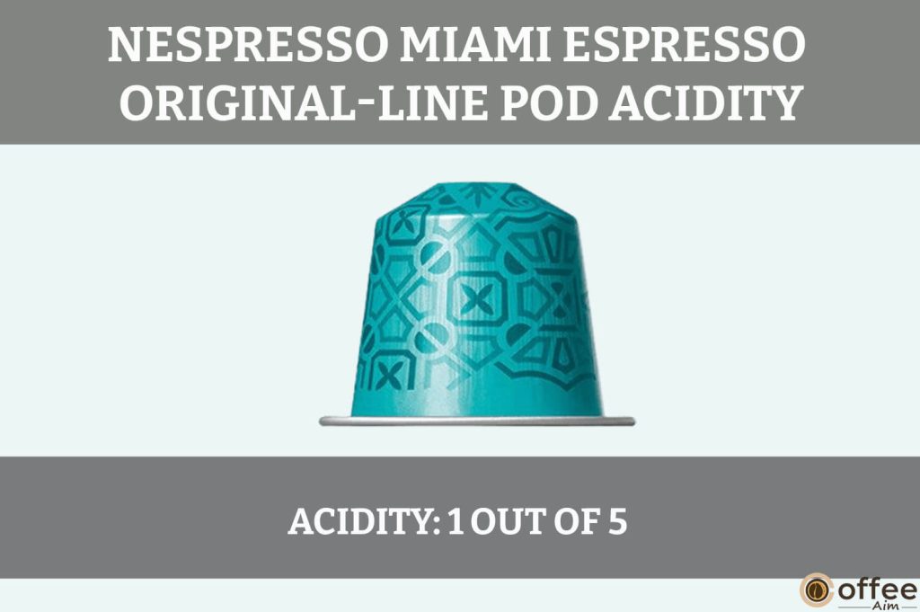 The image illustrates the vibrant acidity of the Nespresso Miami Espresso OriginalLine Pod, enhancing its invigorating flavor profile.