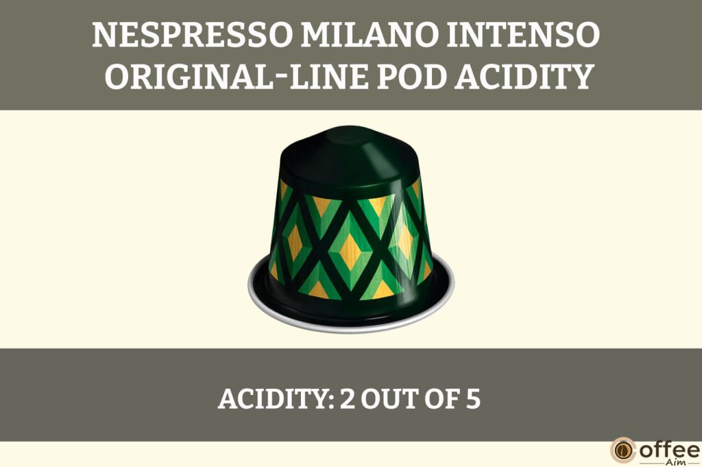 The image illustrates the vibrant acidity of the Nespresso Milano Intenso Original-Line Pod, enhancing its rich flavor profile.