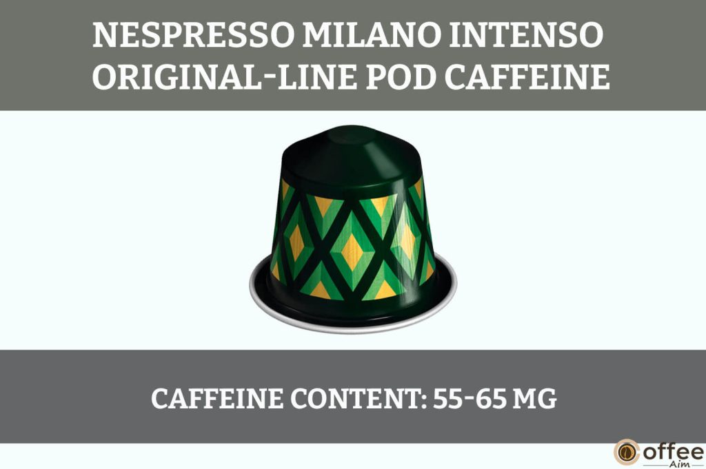This image illustrates the caffeine content of the Nespresso Milano Intenso Original-Line Pod, enhancing our "Nespresso Milano Intenso Pod Review."
