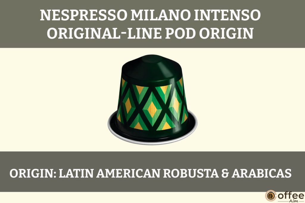 The image illustrates the origin of the Nespresso Milano Intenso Original-Line Pod, enriching the "Nespresso Milano Intenso Pod Review."
