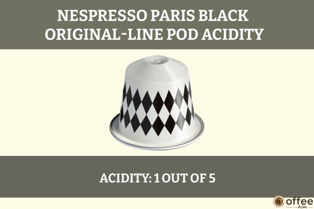 This image illustrates the Paris Black Nespresso Original-Line Pod's acidity for the "Paris Black Pod Review" article.
