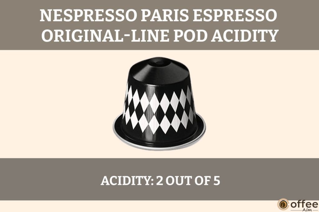 This image depicts the acidity of Nespresso Paris Espresso OriginalLine Pod, enhancing the "Nespresso Paris Espresso OriginalLine Pod Review" article.