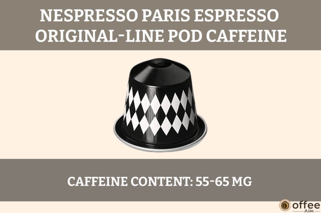 The image illustrates Nespresso Paris Espresso OriginalLine Pod's caffeine content, enhancing the "Nespresso Paris Espresso OriginalLine Pod Review" article.
