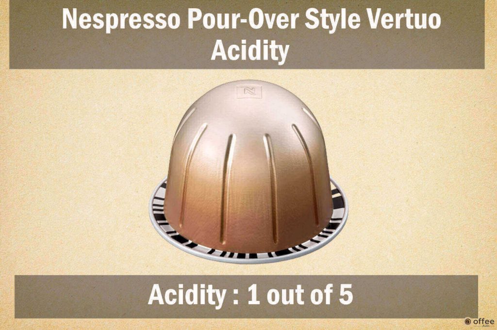 The image illustrates the acidity level of Nespresso Pour-Over Style Mild Vertuo Capsule for the review article.