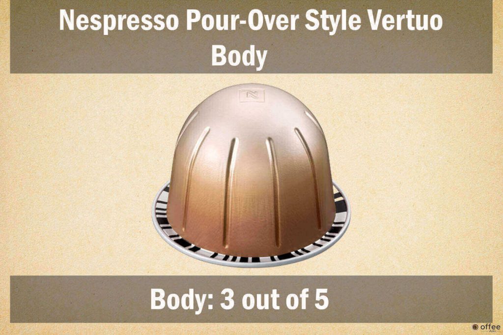 The image depicts the Nespresso Pour-Over Style Mild Vertuo Capsule body, complementing the review article.