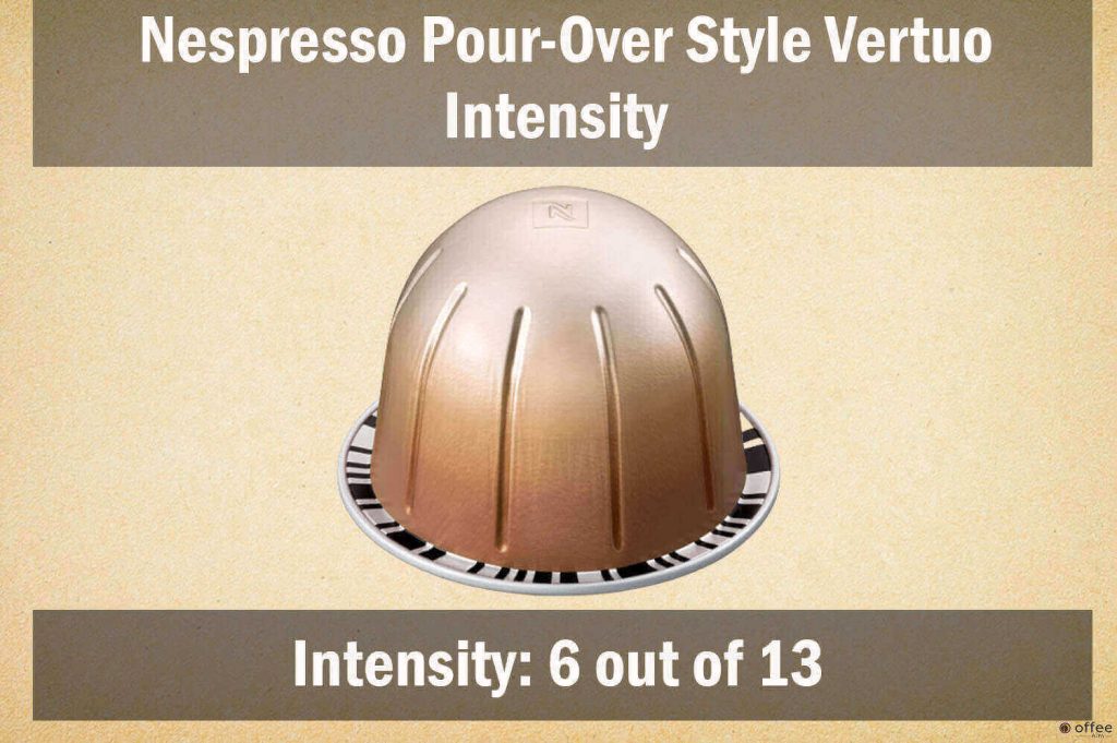The image illustrates the intensity of Nespresso's Mild Vertuo Capsule for the "Pour-Over Style" review article.