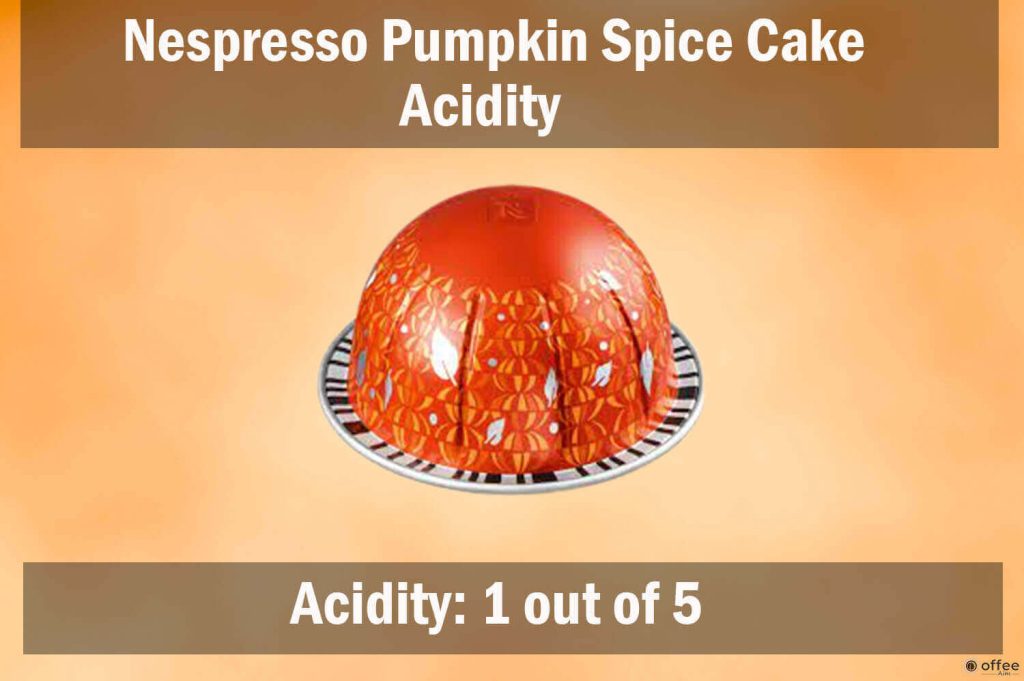 The image illustrates the nuanced acidity of the Nespresso Pumpkin Spice Cake VertuoLine Pod, enhancing its delightful flavor profile.