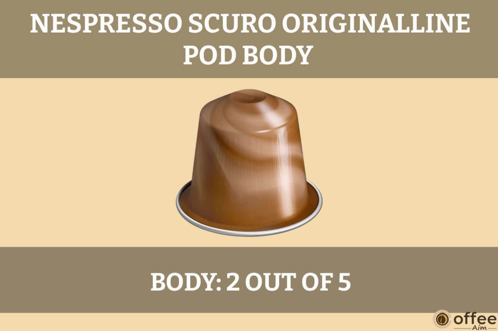 "The Nespresso Scuro Original-Line Pod boasts a rich, full-bodied flavor profile with notes of deep cocoa and subtle spices."