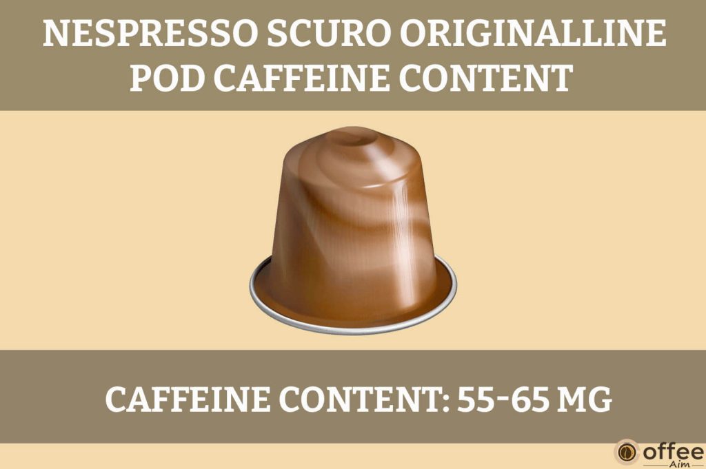 The image illustrates the caffeine content of the Nespresso Scuro Original-Line Pod, enhancing the "Nespresso Scuro Original-Line Pod Review" article.