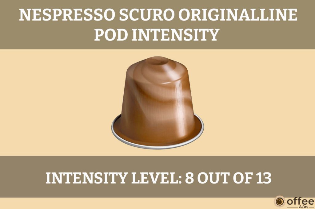 The image depicts the intensity level of the Nespresso Scuro Original-Line Pod, enhancing the Nespresso Scuro Pod review.