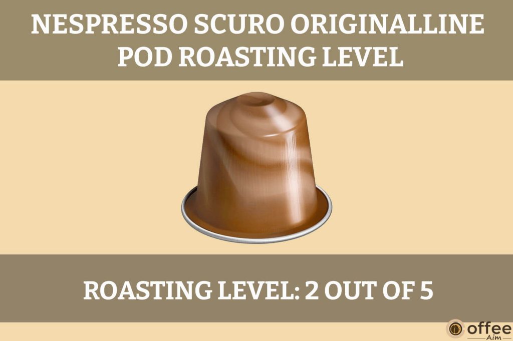 The image illustrates the roasting level of the Nespresso Scuro Original-Line Pod, enhancing the "Nespresso Scuro Original-Line Pod Review" article.