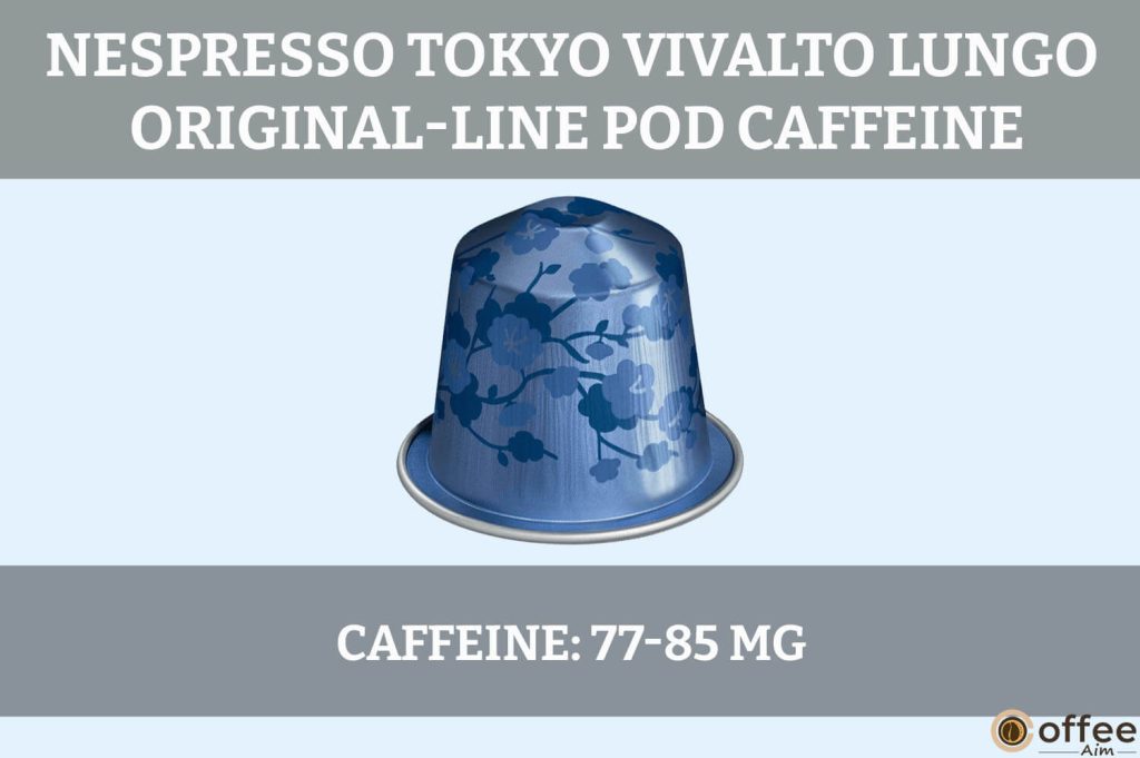 The image depicts caffeine content in "Nespresso Tokyo Vivalto Lungo Original-Line Pod," a focus in "Nespresso Tokyo Vivalto Lungo Pod Review."