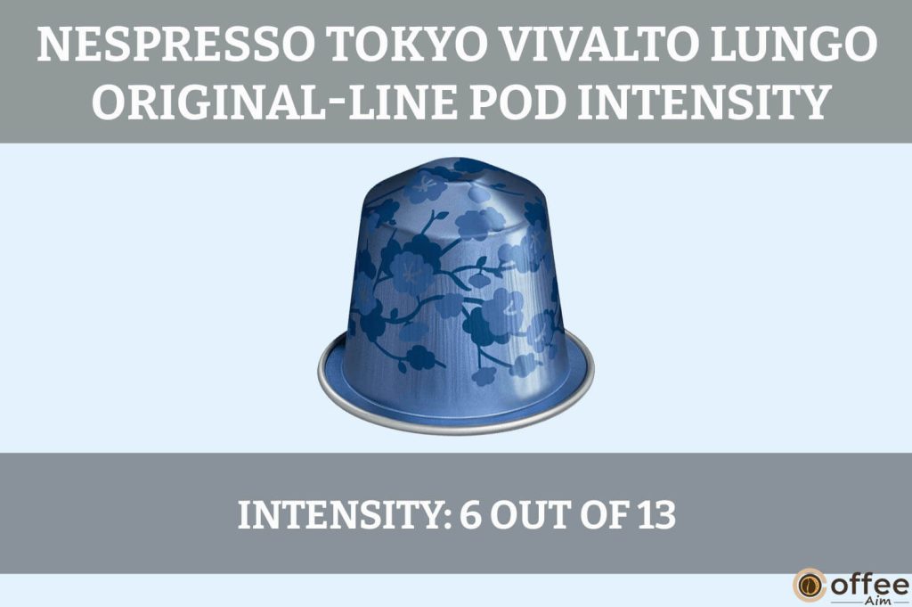The image depicts the intensity of "Nespresso Tokyo Vivalto Lungo Original-Line Pod" in the review article "Nespresso Tokyo Vivalto Lungo Pod Review."